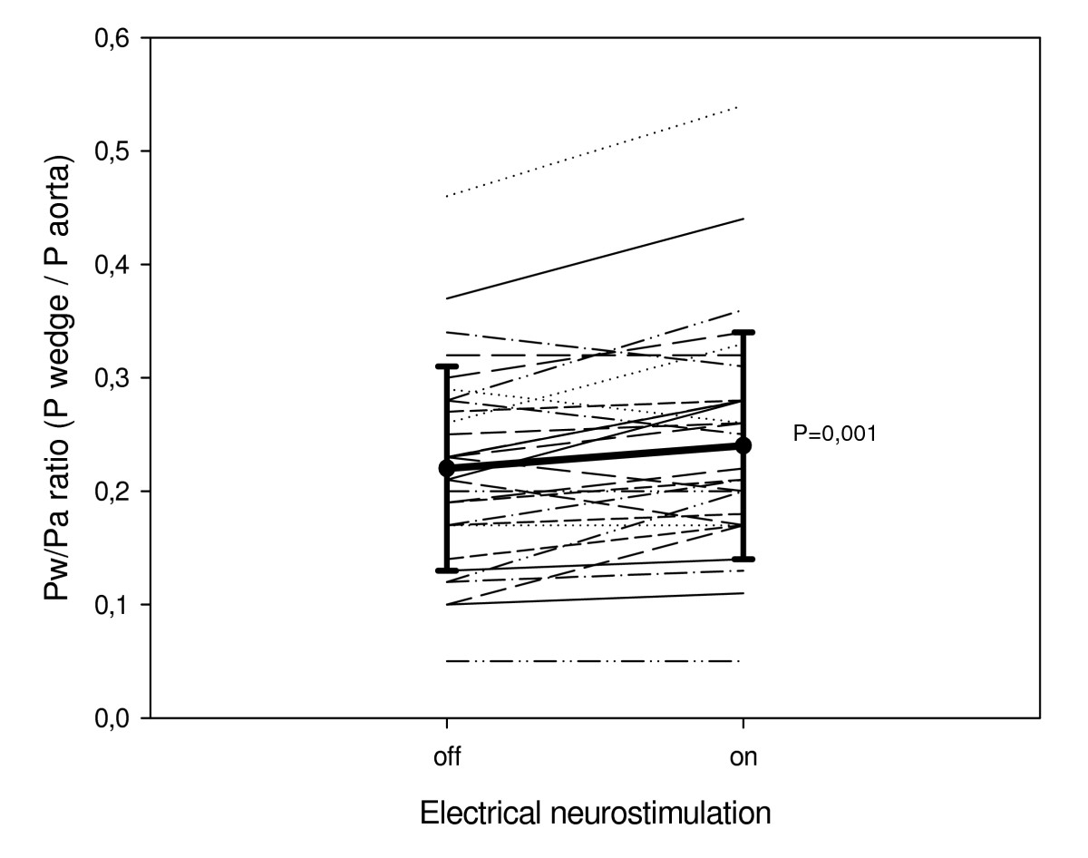 The Effect Of Electrical Neurostimulation On Collateral Perfusion During Acute Coronary Occlusion Springerlink The Effect Of Electrical Neurostimulation On Collateral Perfusion During Acute Coronary Occlusion Springerlink