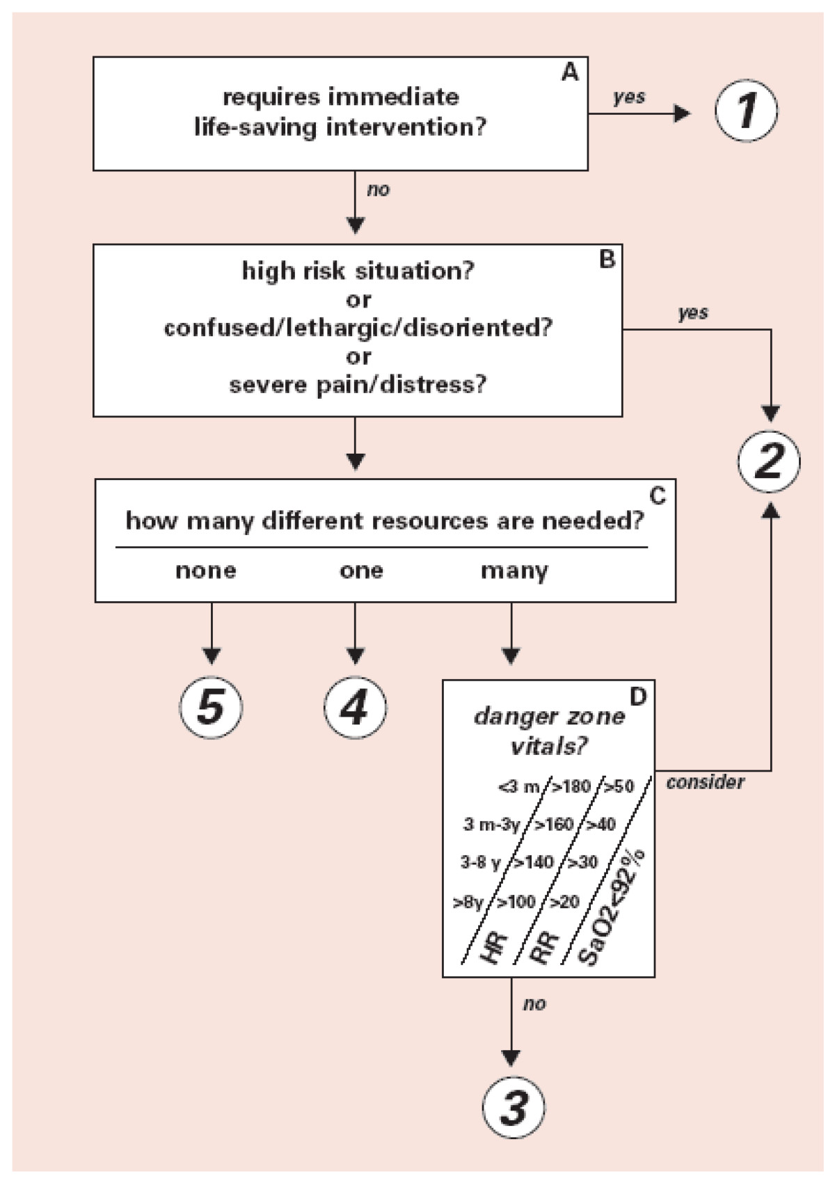 Emergency Department Triage An Ethical Analysis Springerlink