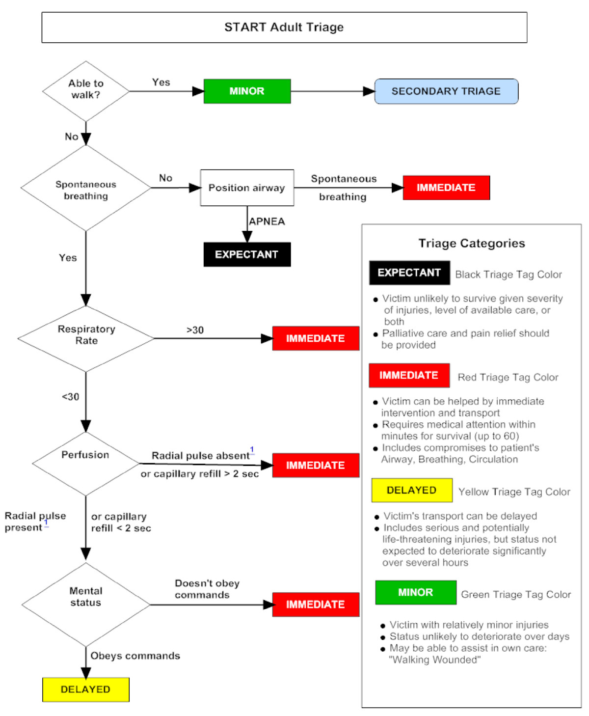 Emergency Department Triage An Ethical Analysis Springerlink