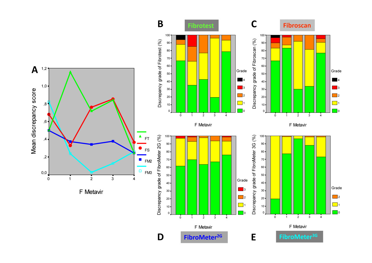 Fibroscan Results Chart