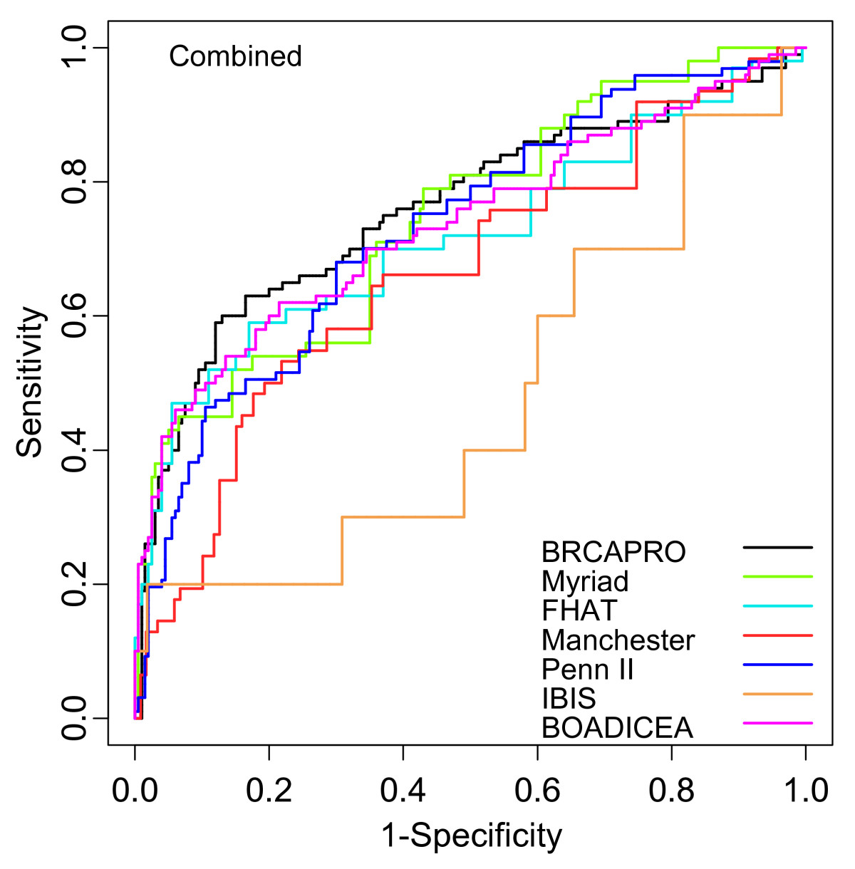 Brcapro Software Download
