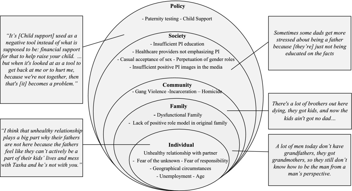 A Community Perspective On The Role Of Fathers During Pregnancy Open Image In New Window