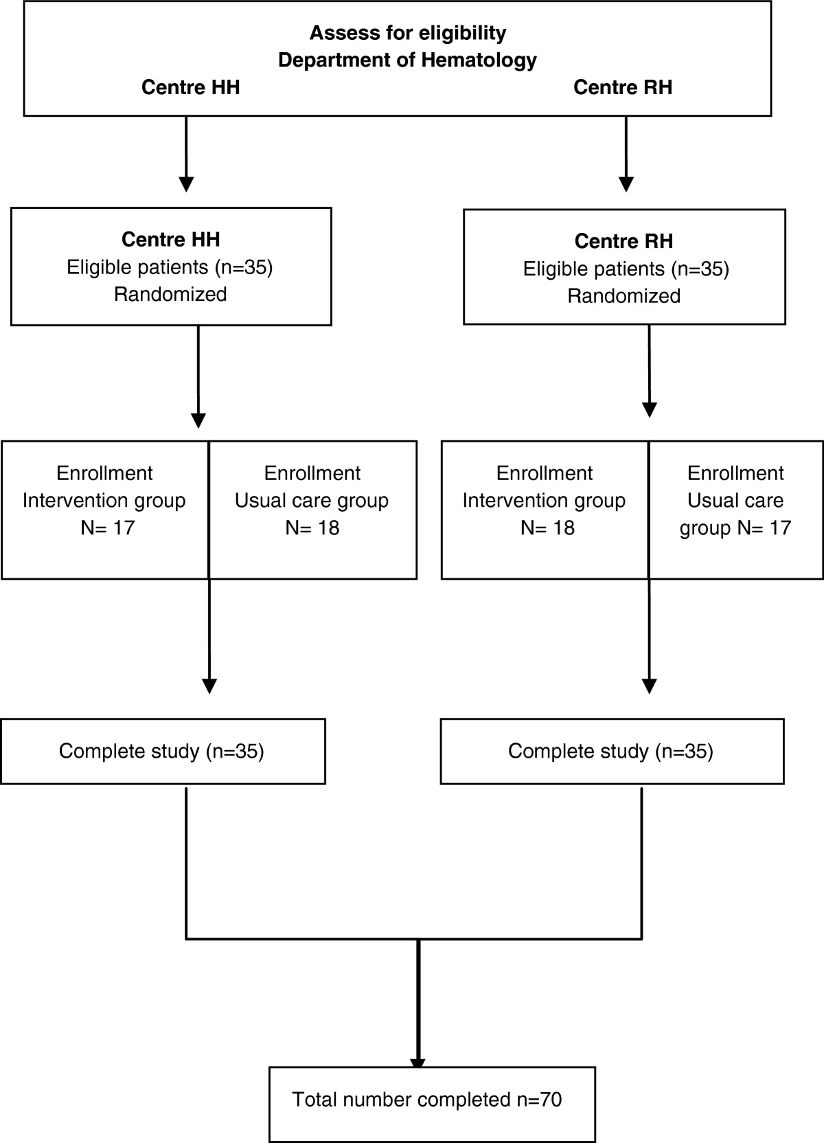Patient Activation through Counseling and Exercise – Acute Leukemia  (PACE-AL) – a randomized controlled trial | SpringerLink