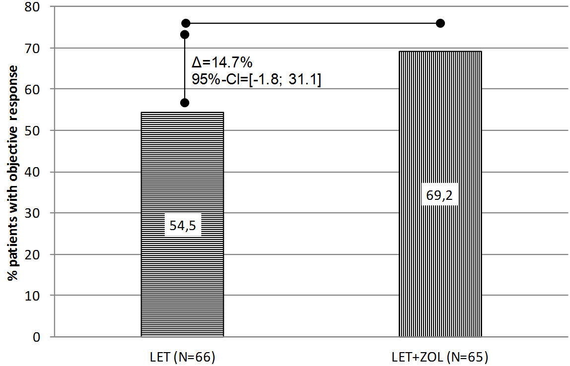 phase 2 db primary response 1 j clin oncol 2003 jul 1521(14):2645-50 celecoxib, a selective cyclo-oxygenase-2 inhibitor, enhances the response to preoperative paclitaxel and carboplatin in early-stage non-small-cell lung cancer. phase 2 db primary response 1 j clin oncol 2003 jul 1521(14):2645-50 celecoxib, a selective cyclo-oxygenase-2 inhibitor, enhances the response to preoperative paclitaxel and carboplatin in early-stage non-small-cell lung cancer.