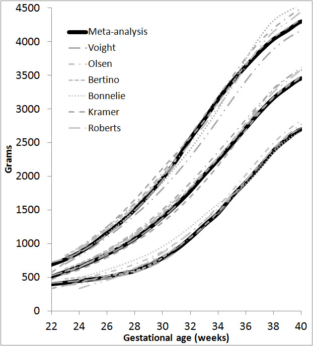 fenton growth chart