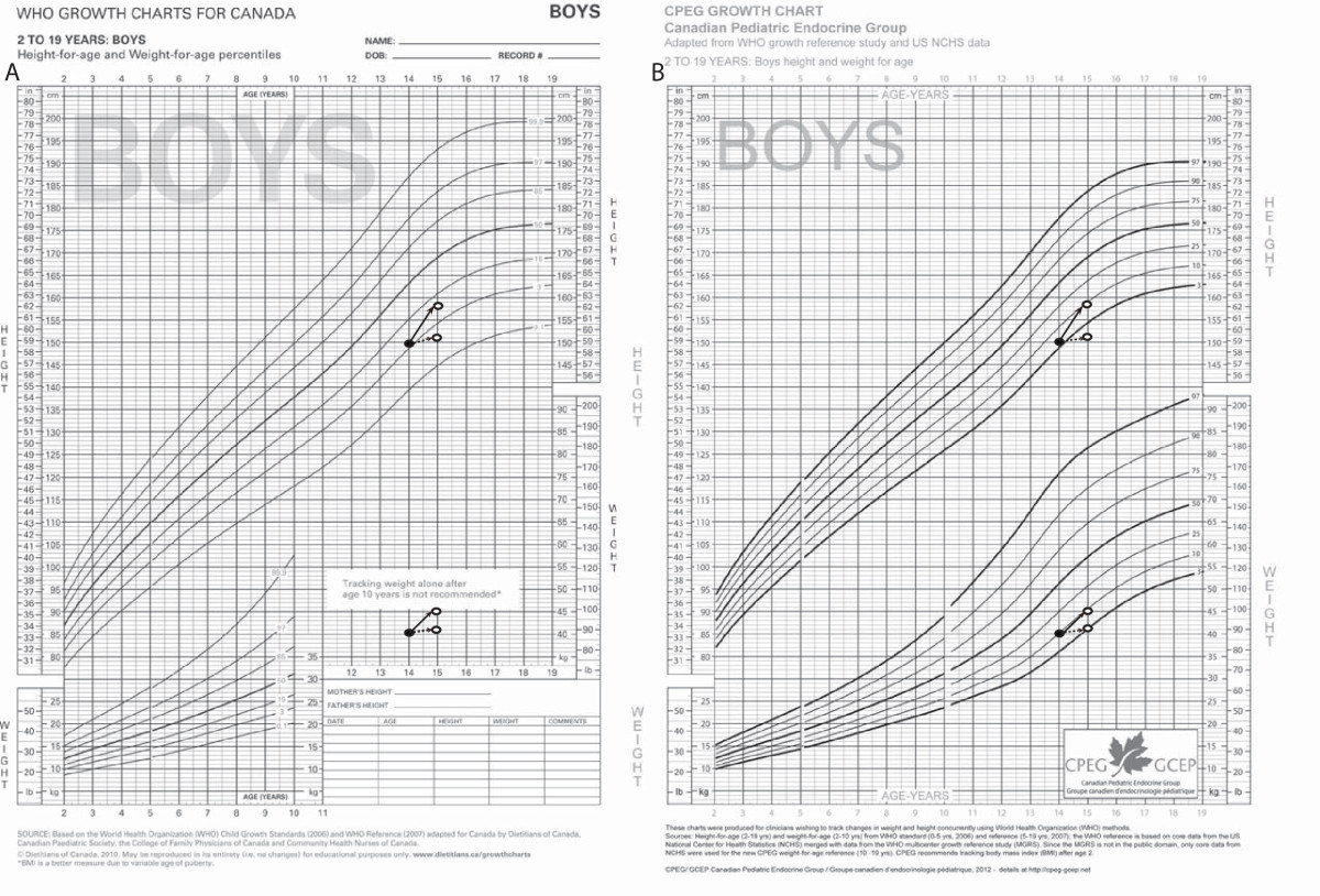 Boy Growth Chart Canada