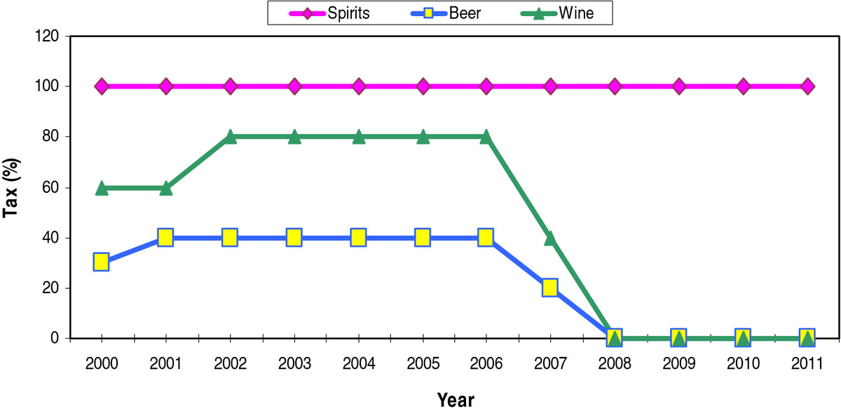 lobbying in alcohol industry 2 essay In an international, incredibly broad industry, it's hard to know which trends are causing seismic shifts, and which are just blips on the radar so, business insider turned to gilles bogaert, cfo of pernod ricard, the parent company of brands including absolut and jameson here are three trends you. lobbying in alcohol industry 2 essay In an international, incredibly broad industry, it's hard to know which trends are causing seismic shifts, and which are just blips on the radar so, business insider turned to gilles bogaert, cfo of pernod ricard, the parent company of brands including absolut and jameson here are three trends you.