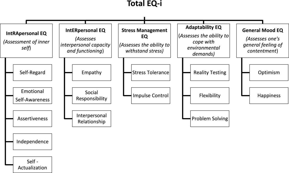 about experience essays quantitative research