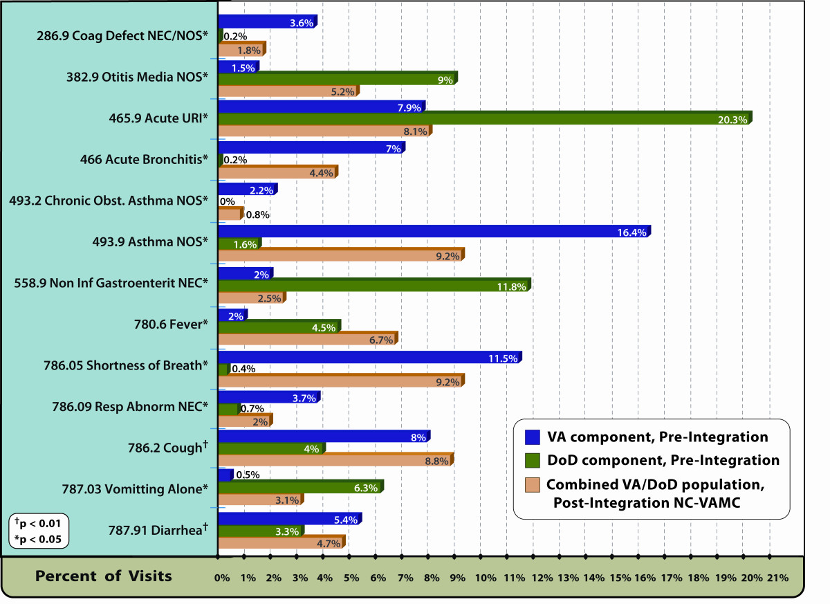 Enhanced health event detection and influenza surveillance Enhanced health event detection and influenza surveillance
