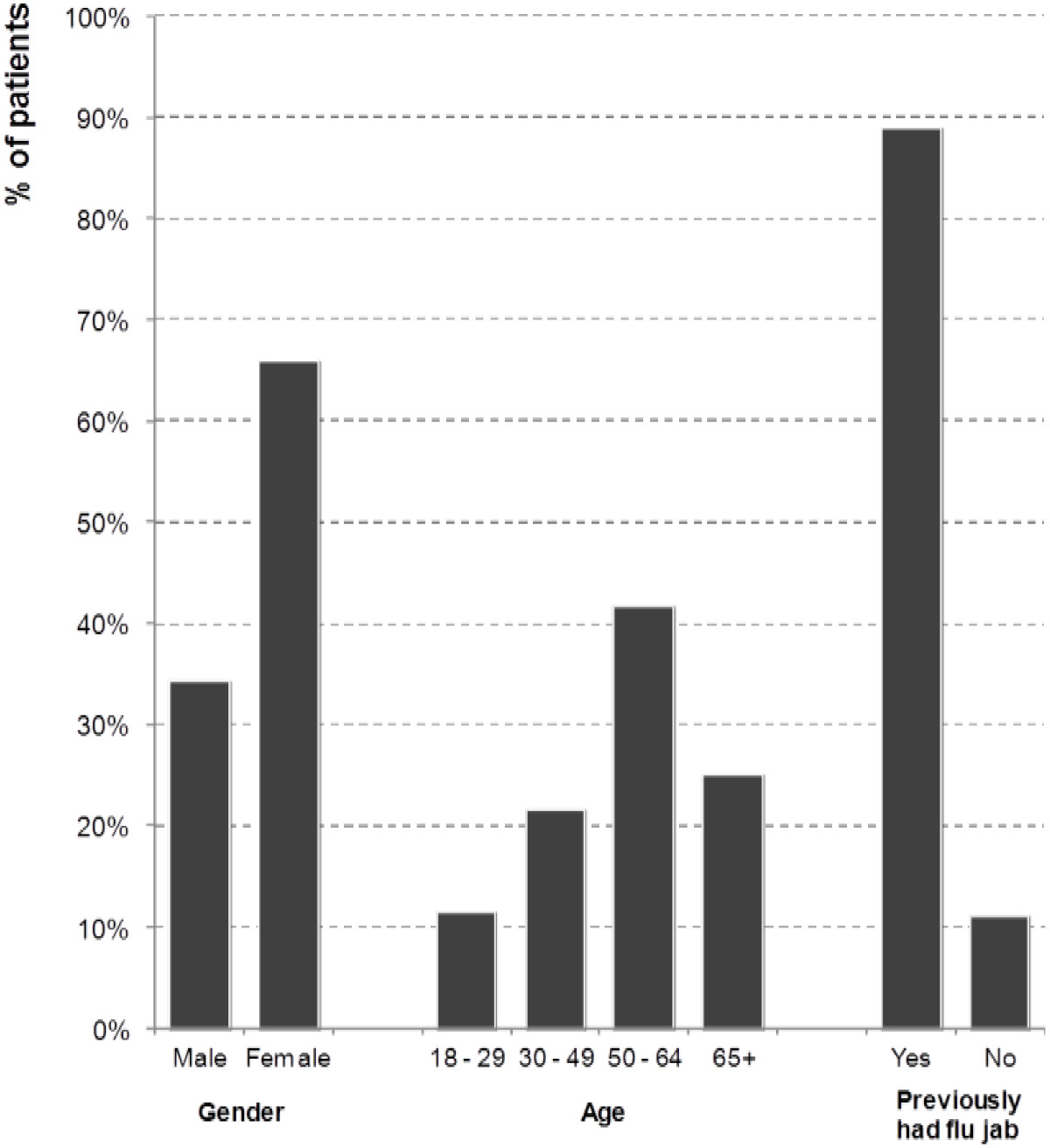 It S Easier In Pharmacy Why Some Patients Prefer To Pay For Flu Jabs Rather Than Use The National Health Service Springerlink