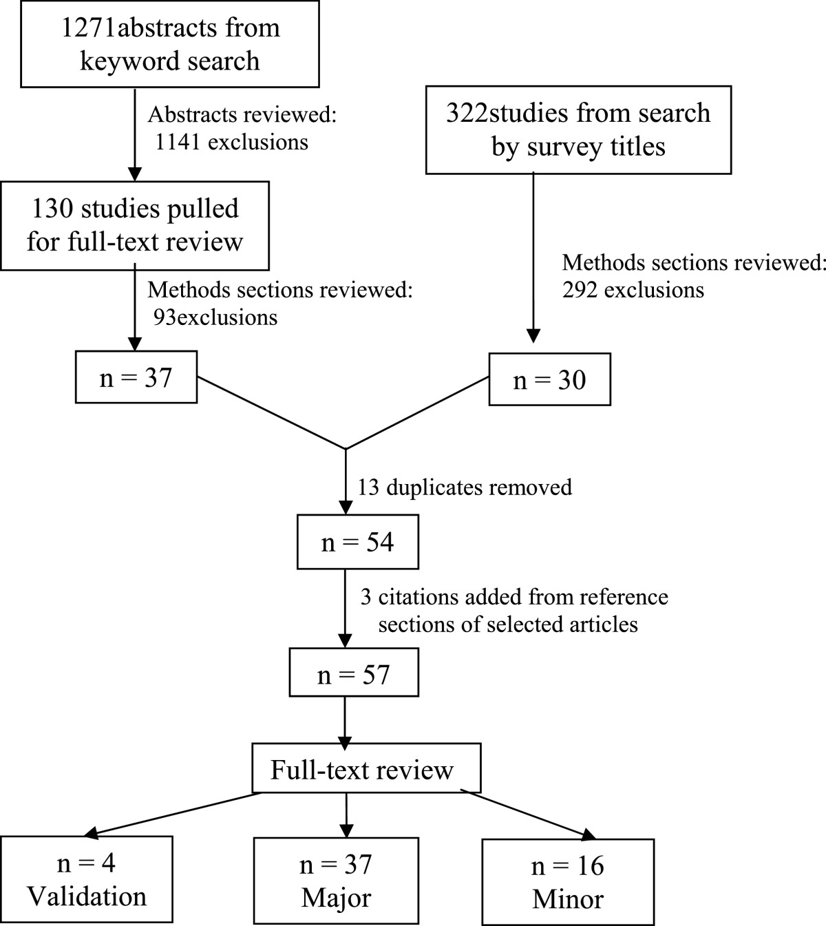 dissertation and thesis writing helpmate