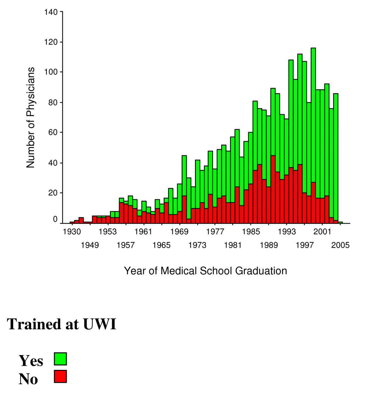 The Accuracy Of The Jamaican National Physician Register A Study Of The Status Of Physicians Registered And Their Countries Of Training Springerlink