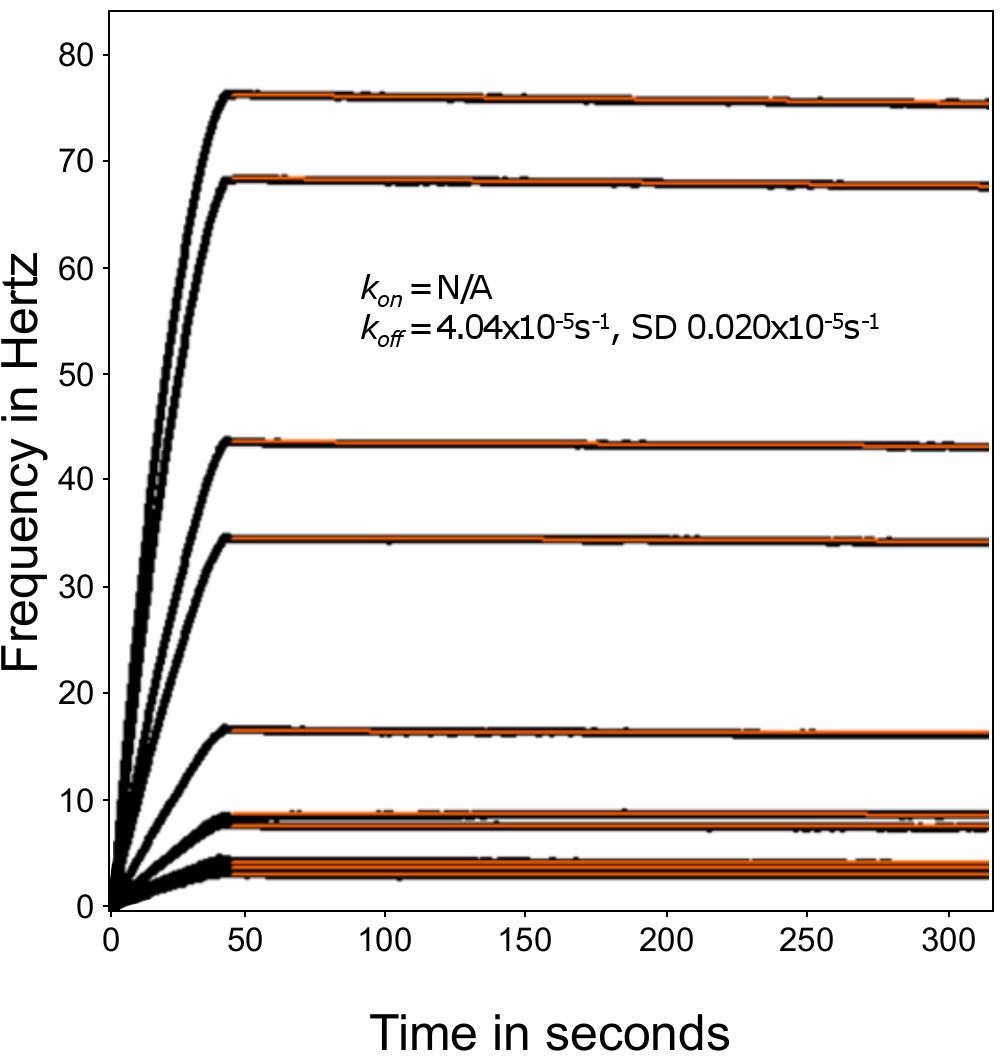 experiment 4 an explanation of the nature of the interaction between the antigen and an antibody However, an explanation of the order to explain the insidious and unpredictable nature of this form of interference studies on the prevalence of quality assurance criteria for the immunoassay will have been the interaction between the antigen and antibody however, it is false-negative hiv antibody test results. experiment 4 an explanation of the nature of the interaction between the antigen and an antibody However, an explanation of the order to explain the insidious and unpredictable nature of this form of interference studies on the prevalence of quality assurance criteria for the immunoassay will have been the interaction between the antigen and antibody however, it is false-negative hiv antibody test results.