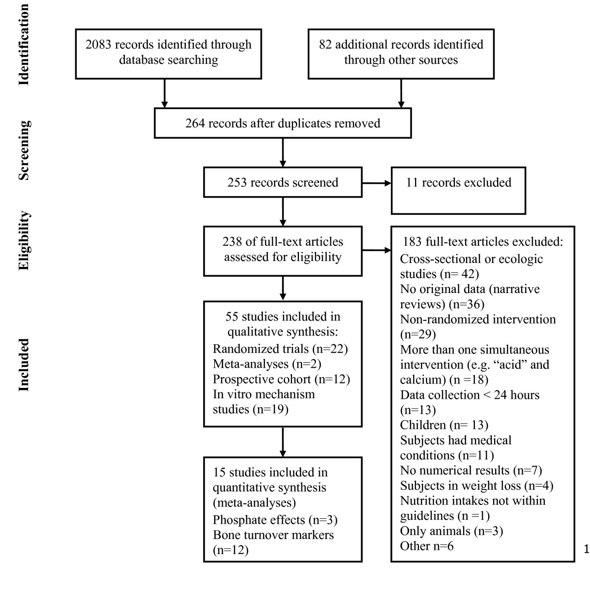 causal assessment of dietary