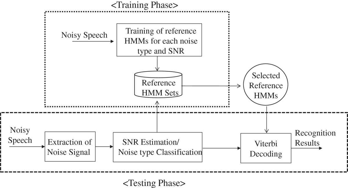 five phases of the training process model tpm Discuss, evaluate, and provide examples of the five phases in the training process. five phases of the training process model tpm Discuss, evaluate, and provide examples of the five phases in the training process.