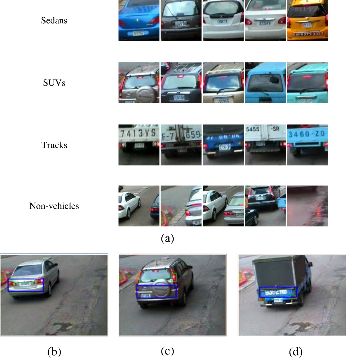 Classification of cars is based on what criteria How to distinguish, is this machine A, B, C or E class unfolded pliz Classification of cars is based on what criteria How to distinguish, is this machine A, B, C or E class unfolded pliz