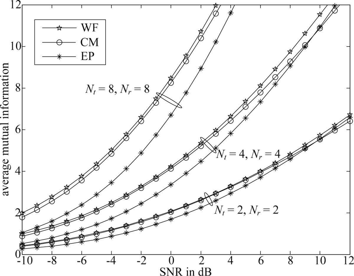 Distributed spacetime coding