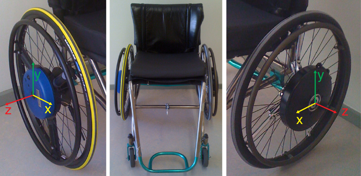 Variability in bimanual wheelchair propulsion consistency of two