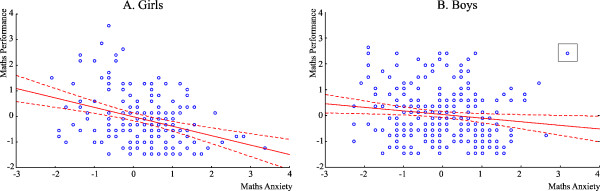 gender differences in mathematics performance This study investigates gender differences in performance on the mathematics component on the standard 3 national assessment in trinidad and tobago. gender differences in mathematics performance This study investigates gender differences in performance on the mathematics component on the standard 3 national assessment in trinidad and tobago.