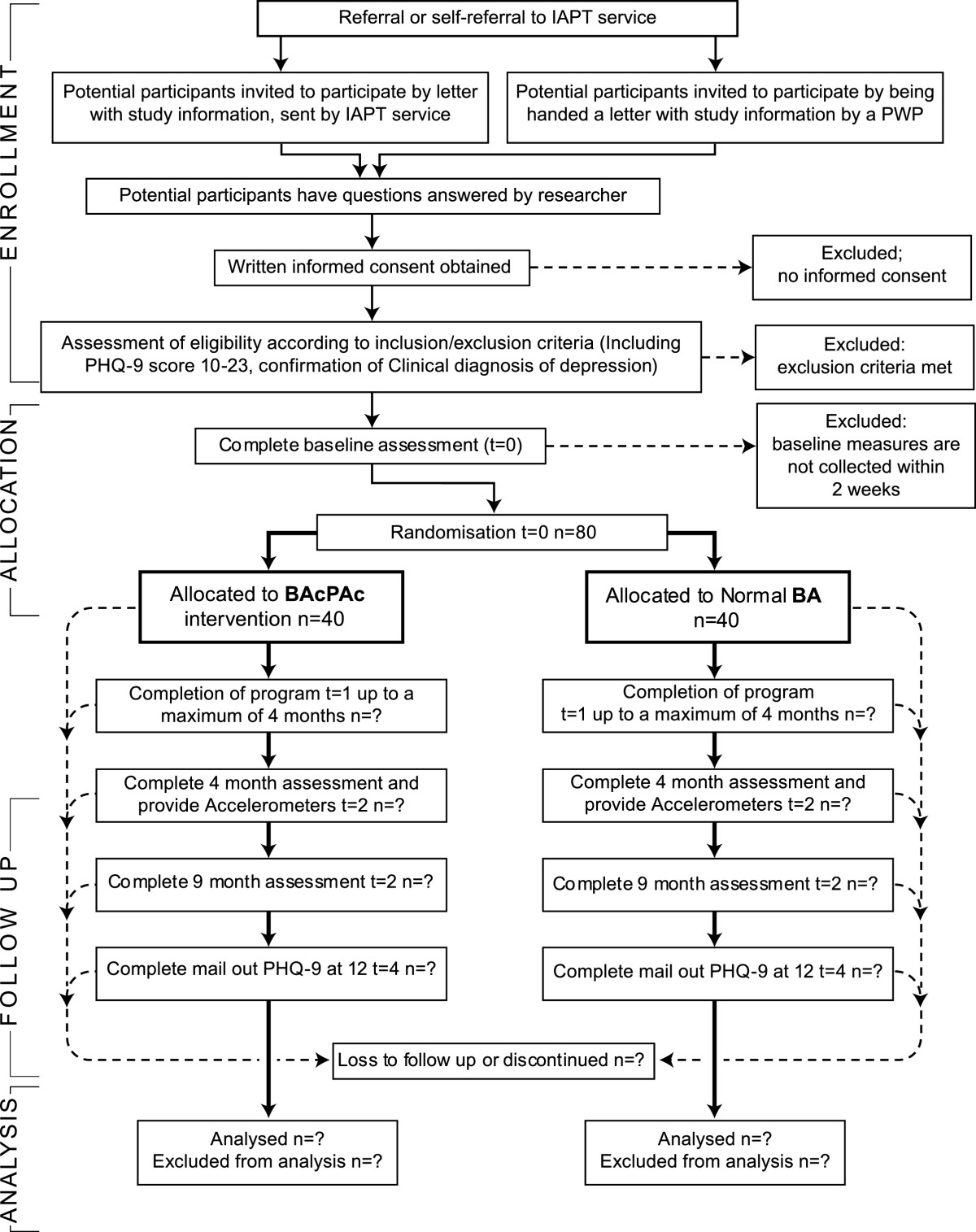 worksheet Behavioral Activation Worksheet a written self help intervention for depressed adults comparing open image in new window