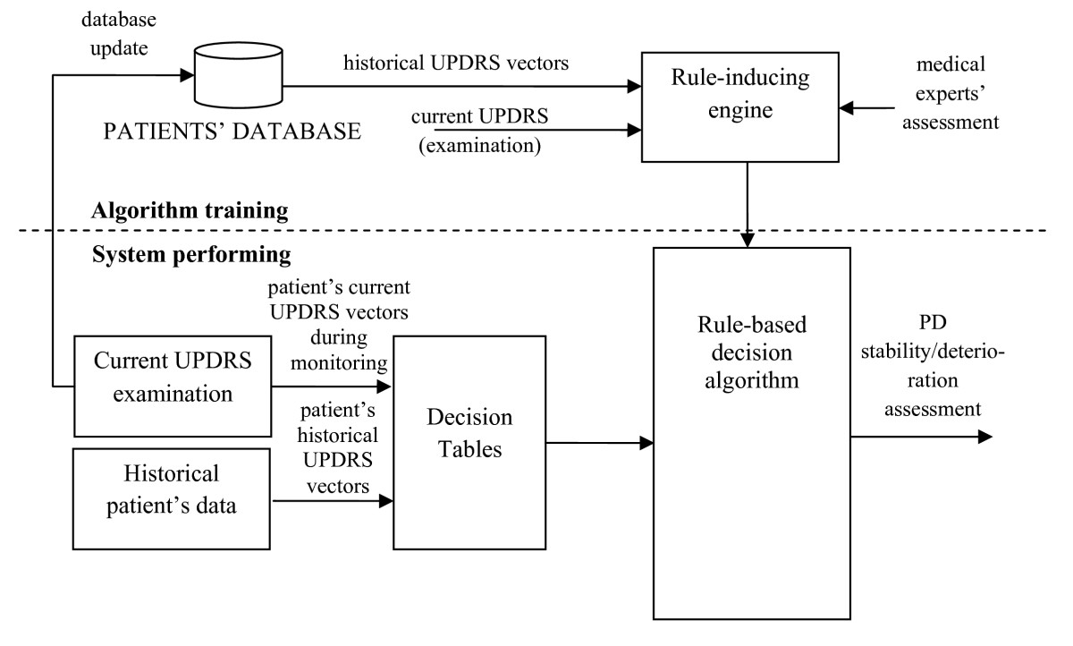 wireless patient database updating and tracking system essay The goal of this article is to overview relational database management system and then update the database with the how do they keep track of your account. wireless patient database updating and tracking system essay The goal of this article is to overview relational database management system and then update the database with the how do they keep track of your account.