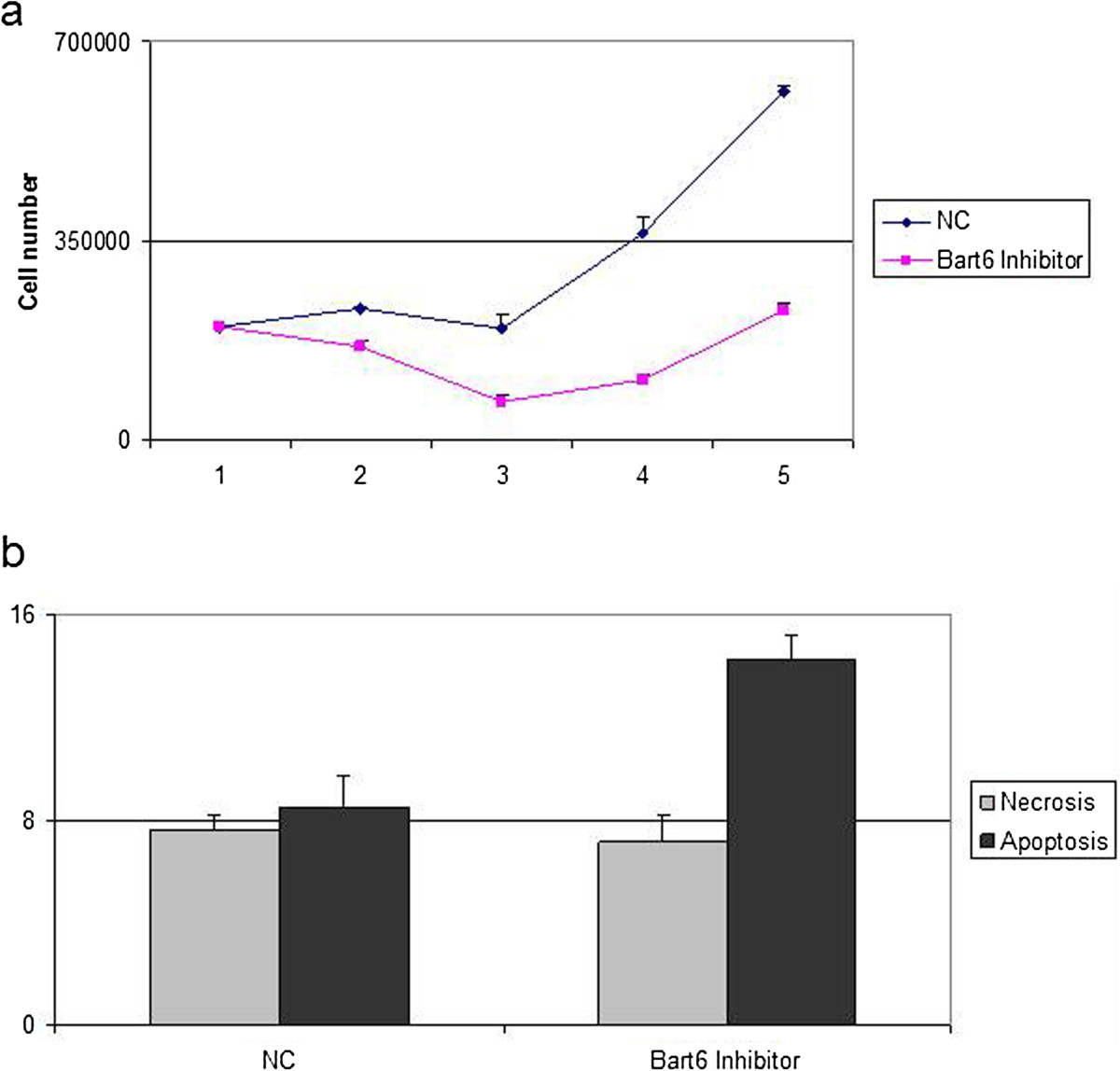the effects of regulatory responses to Regulatory effects of skar in interferon signaling and its role in the generation of type i ifn responses. the effects of regulatory responses to Regulatory effects of skar in interferon signaling and its role in the generation of type i ifn responses.