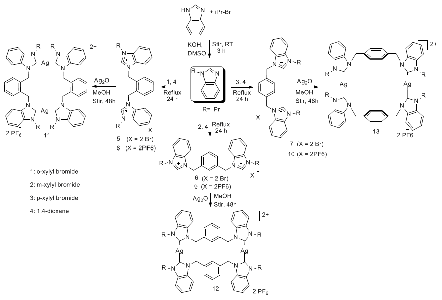 article synthesis The synthesis of a diverse array of nanoparticles with easily tunable processing parameters is ideal for large-scale nanomanufacturing, where a rapid (synthesis in. article synthesis The synthesis of a diverse array of nanoparticles with easily tunable processing parameters is ideal for large-scale nanomanufacturing, where a rapid (synthesis in.