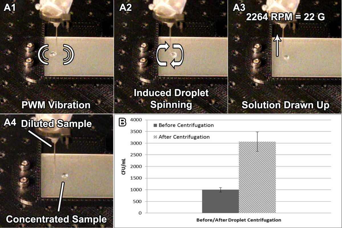 Droplet centrifugation, droplet DNA extraction, and rapid droplet ...