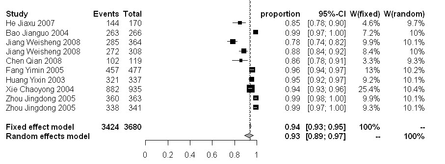 molluscicidal effects Objective: to compare the molluscicidal effects between luo-wei (tds), a plant molluscicide in 4 percent, and metaldehyde and niclosamide (mnsc) in the . molluscicidal effects Objective: to compare the molluscicidal effects between luo-wei (tds), a plant molluscicide in 4 percent, and metaldehyde and niclosamide (mnsc) in the .