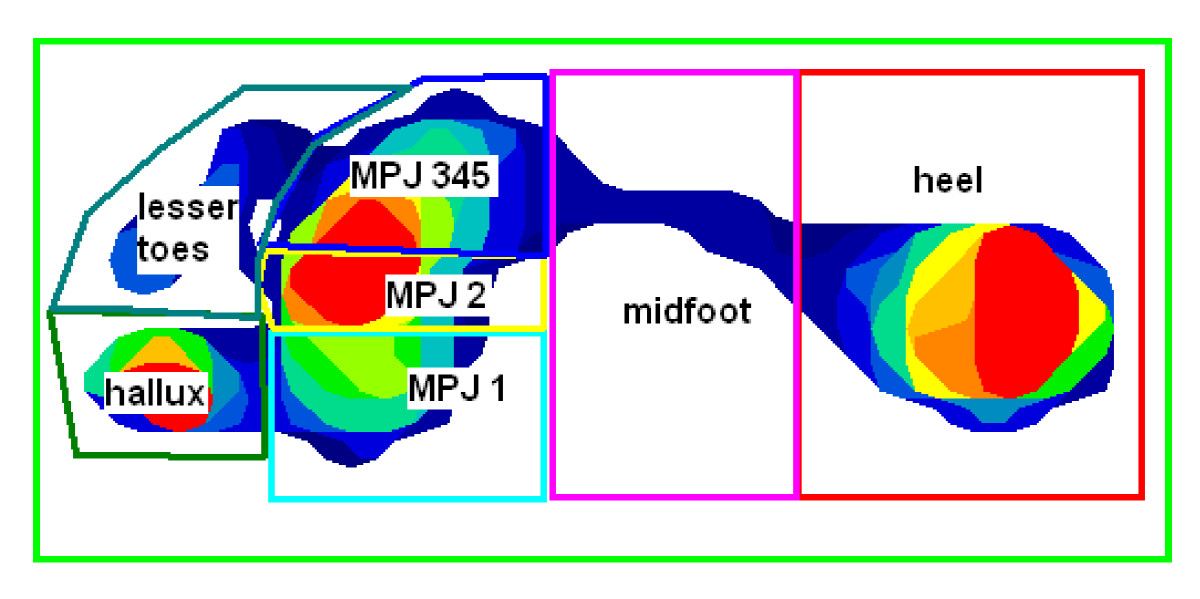 Reliability Of The Tekscan Matscan System For The Measurement Of
