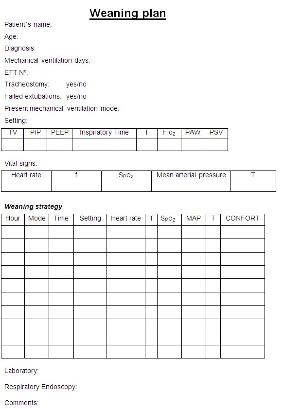 Ventilator Charting