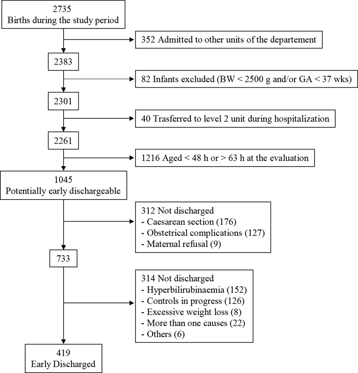 Tuna fish fat loss image 8