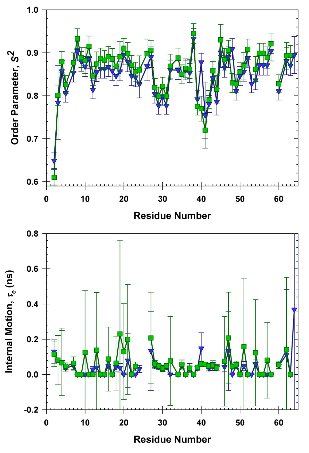 histograms 2 same r plot limit macromolecular An effects upper crowding for