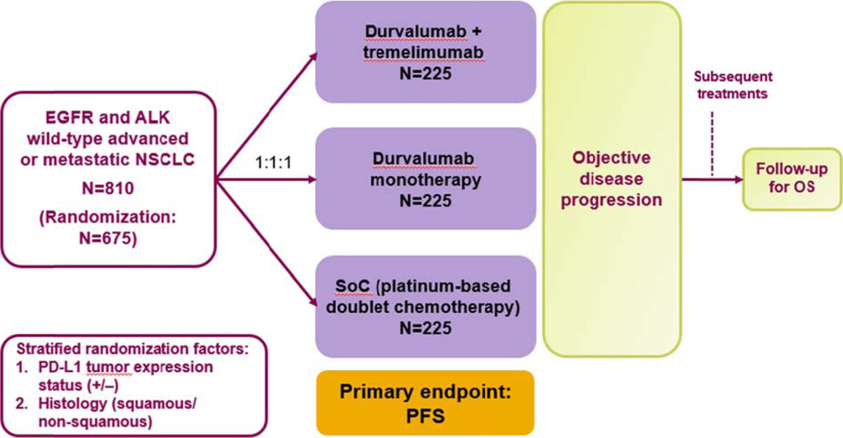 Phase Iii Randomized Open Label Study Of Durvalumab Medi Phase Iii Randomized Open Label Study Of Durvalumab Medi