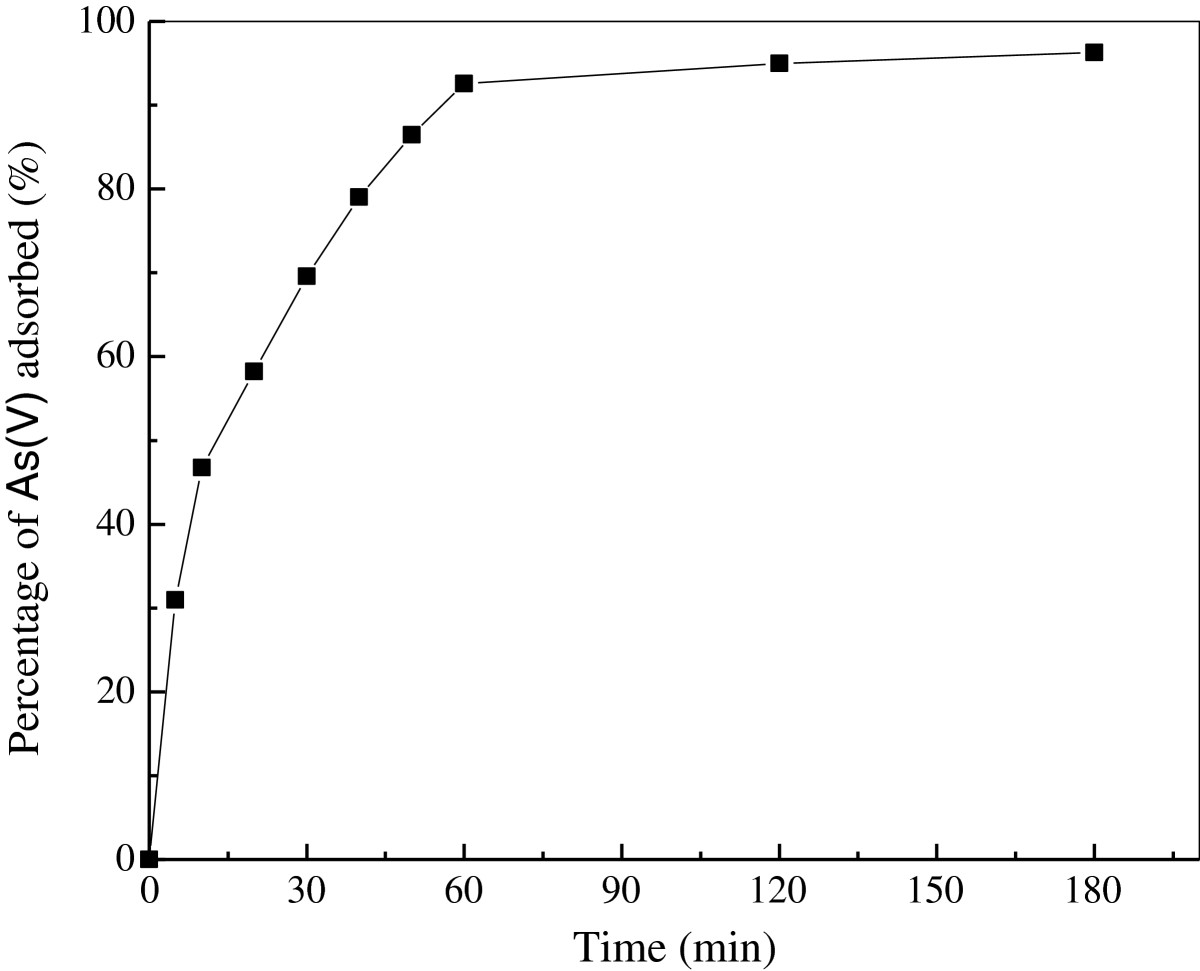 adsorption experiment The langmuir adsorption isotherm physical chemistry: methods, techniques, experiments by rodney j sime (electron micrograph of activated charcoal). adsorption experiment The langmuir adsorption isotherm physical chemistry: methods, techniques, experiments by rodney j sime (electron micrograph of activated charcoal).