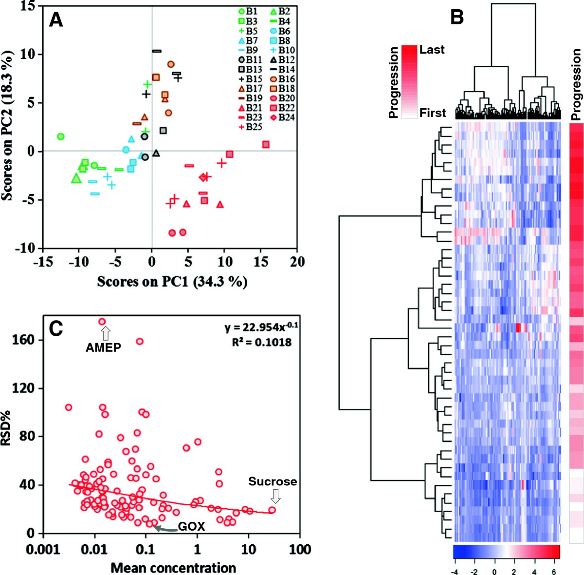 analysis of gc ms rice metabolomics data Analysis of metabolomics gc/ms data package index normdotproduct: normalized dot product methods for the analysis of gas chromatography. analysis of gc ms rice metabolomics data Analysis of metabolomics gc/ms data package index normdotproduct: normalized dot product methods for the analysis of gas chromatography.