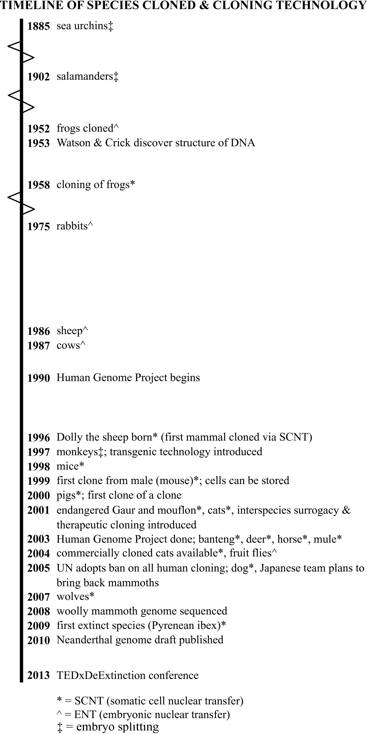 Human Cloning As Means Of Maximizing >> Resuscitation And Resurrection The Ethics Of Cloning Cheetahs Human Cloning As Means Of Maximizing >> Resuscitation And Resurrection The Ethics Of Cloning Cheetahs