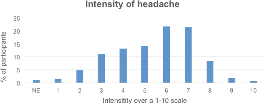 12th European Headache Federation Congress Jointly With 32nd - 