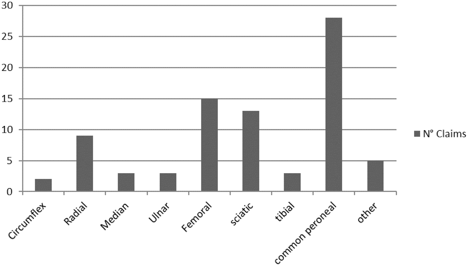 Alleged Malpractice In Orthopaedics Analysis Of A Series Of - 
