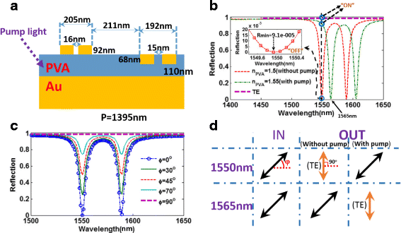 Optically Active Plasmonic Metasurfaces Based On The - 