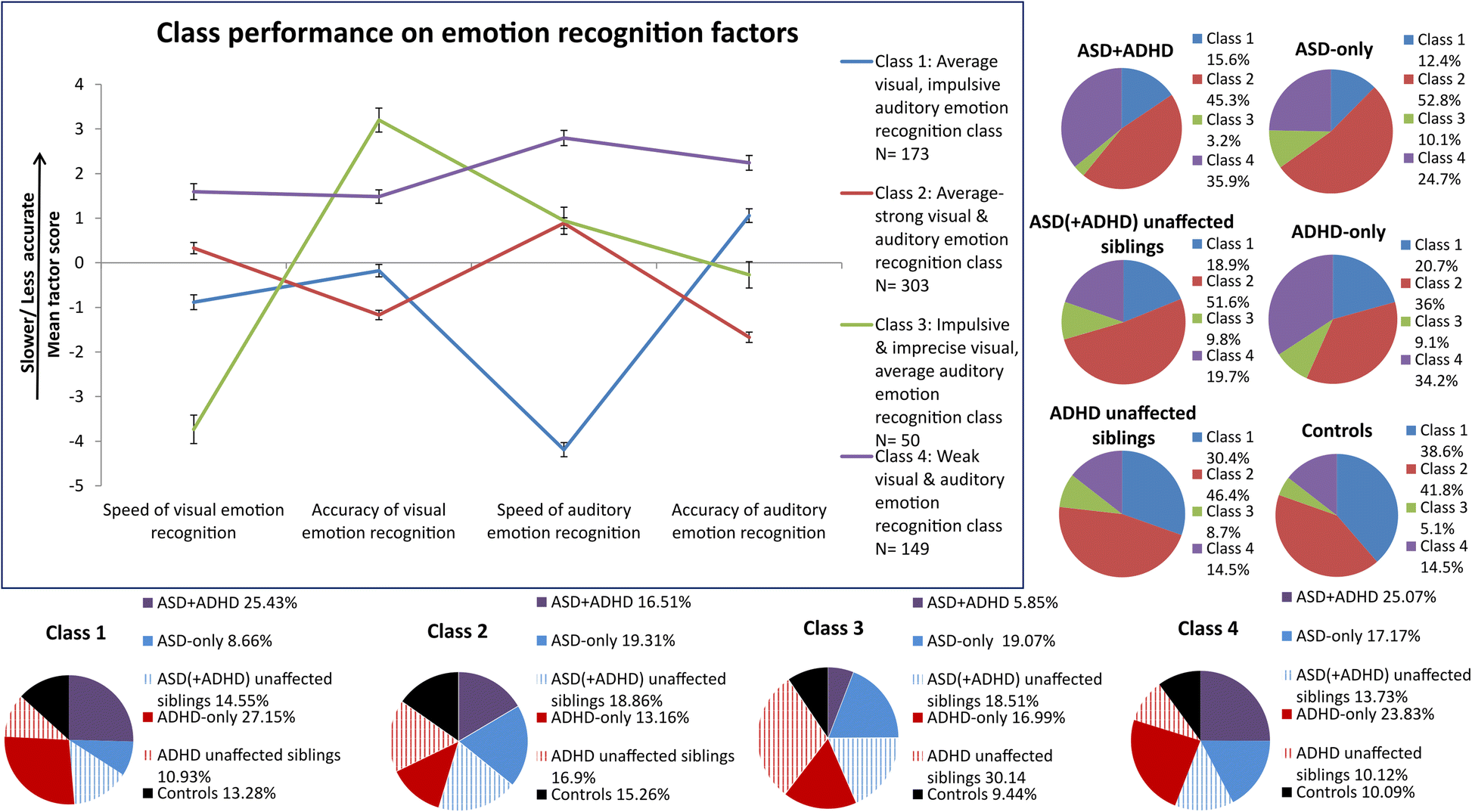 Decoding Overlap Between Autism And Adhd >> An Emotion Recognition Subtyping Approach To Studying The Decoding Overlap Between Autism And Adhd >> An Emotion Recognition Subtyping Approach To Studying The