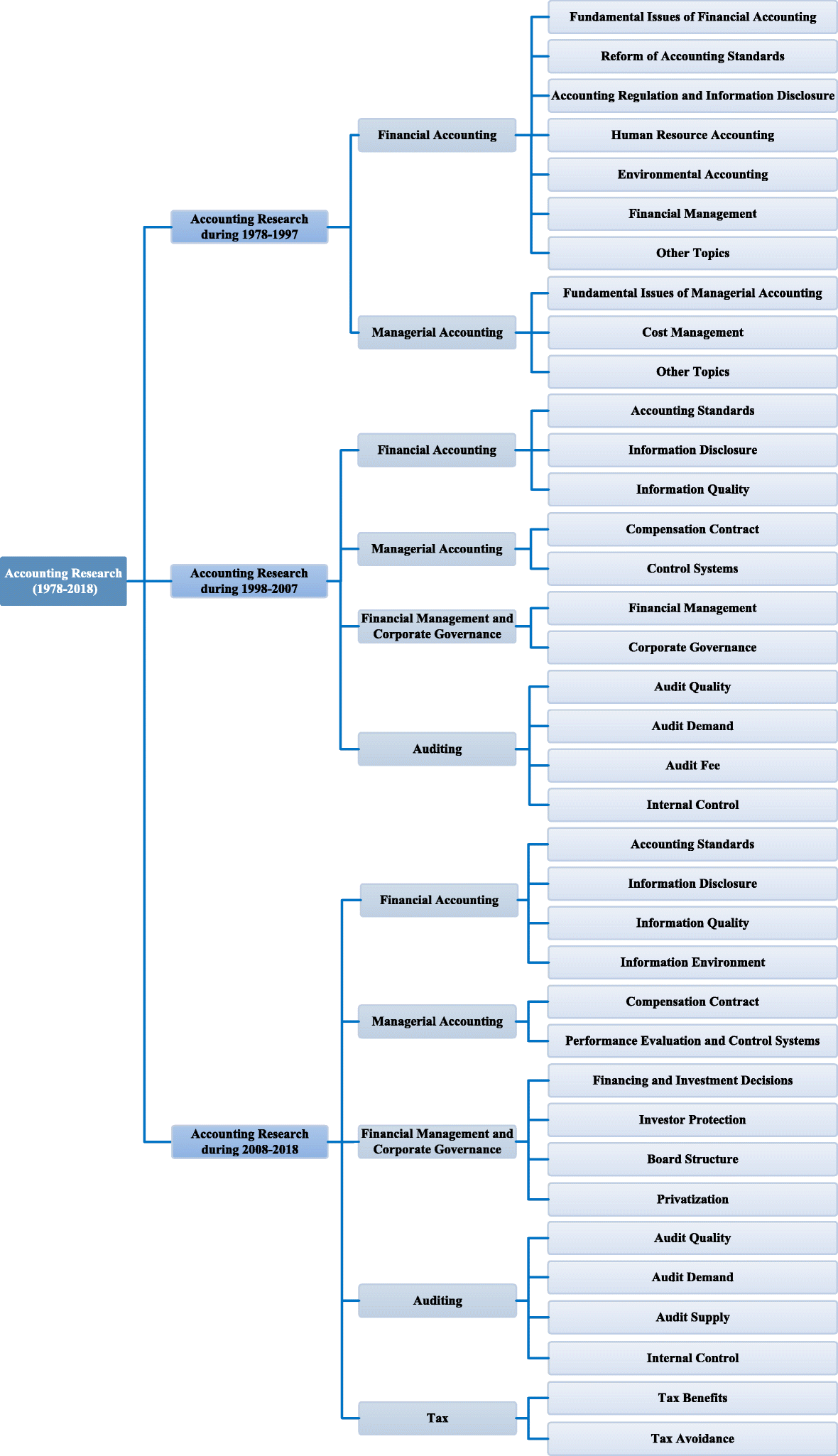 Accounting Research In China Commemorating The 40th - 