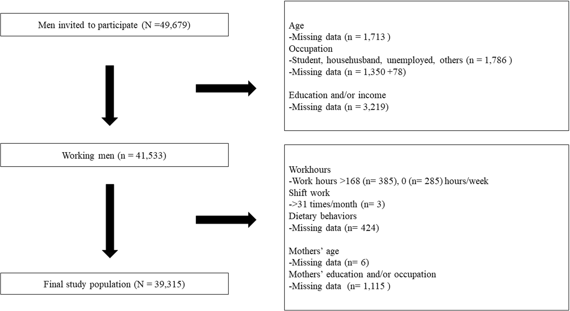 Association Between Time Related Work Factors And Dietary - 