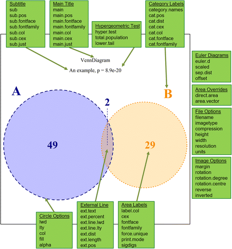 venndiagramweb a web application for the generation of highly venn diagram r