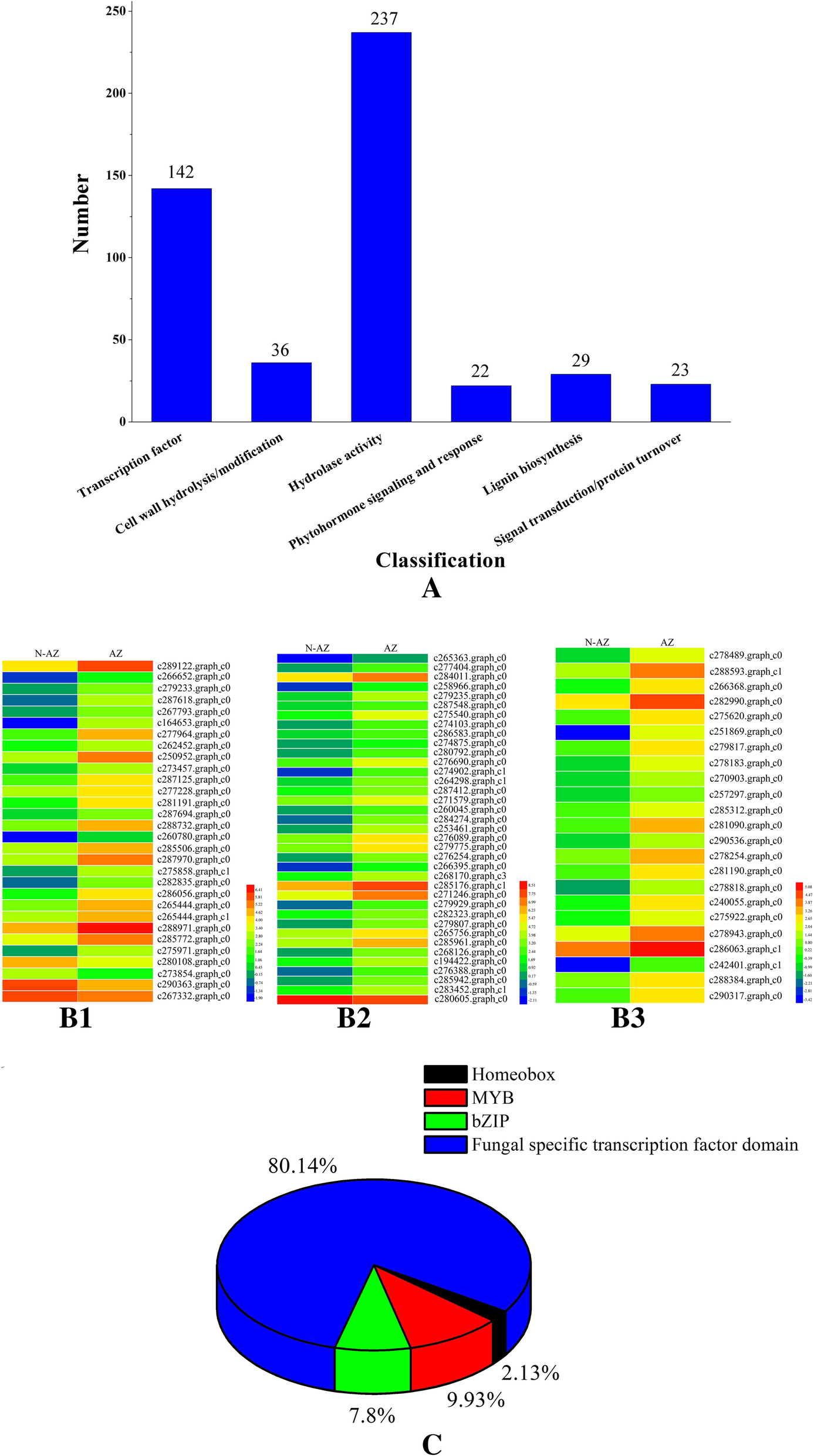 Elymus Nutans Genes For Seed Shattering And Candidate Gene Derived