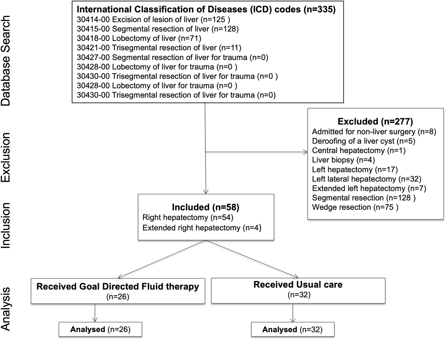 2000 Ml Fluid Restriction Chart