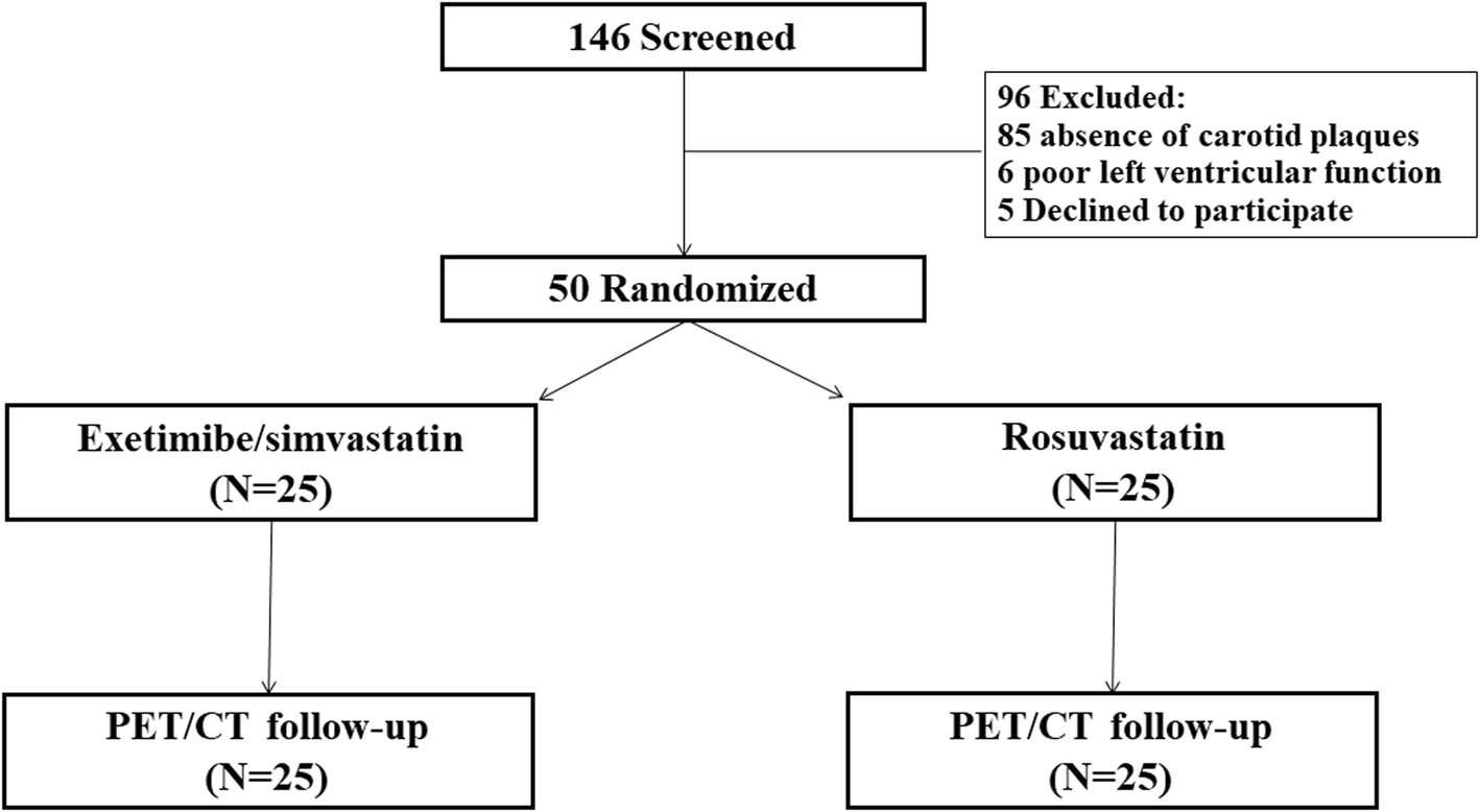 ciprofloxacin comparison with levofloxacin for typhoid ciprofloxacin comparison with levofloxacin for typhoid