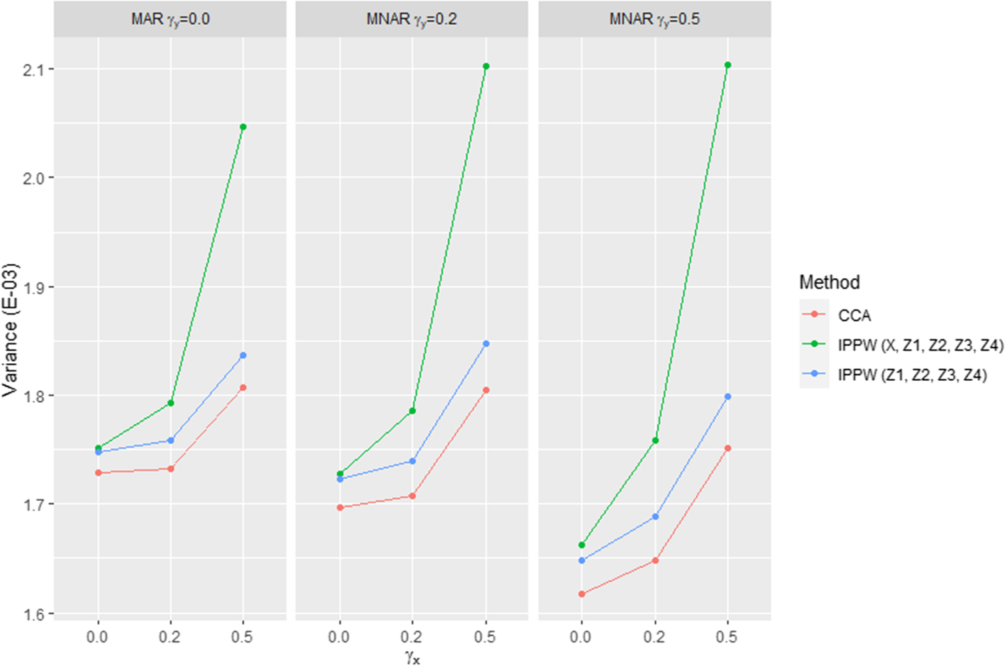 Inverse probability weighting to handle attrition in cohort studies: some  guidance and a call for caution | springermedizin.de