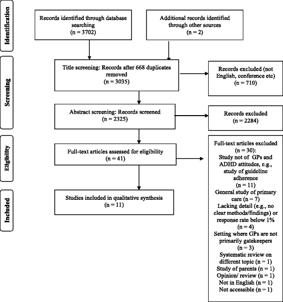 New Evidence That Chaotic Mind Of Adhd >> What Do General Practitioners Know About Adhd Attitudes And New Evidence That Chaotic Mind Of Adhd >> What Do General Practitioners Know About Adhd Attitudes And