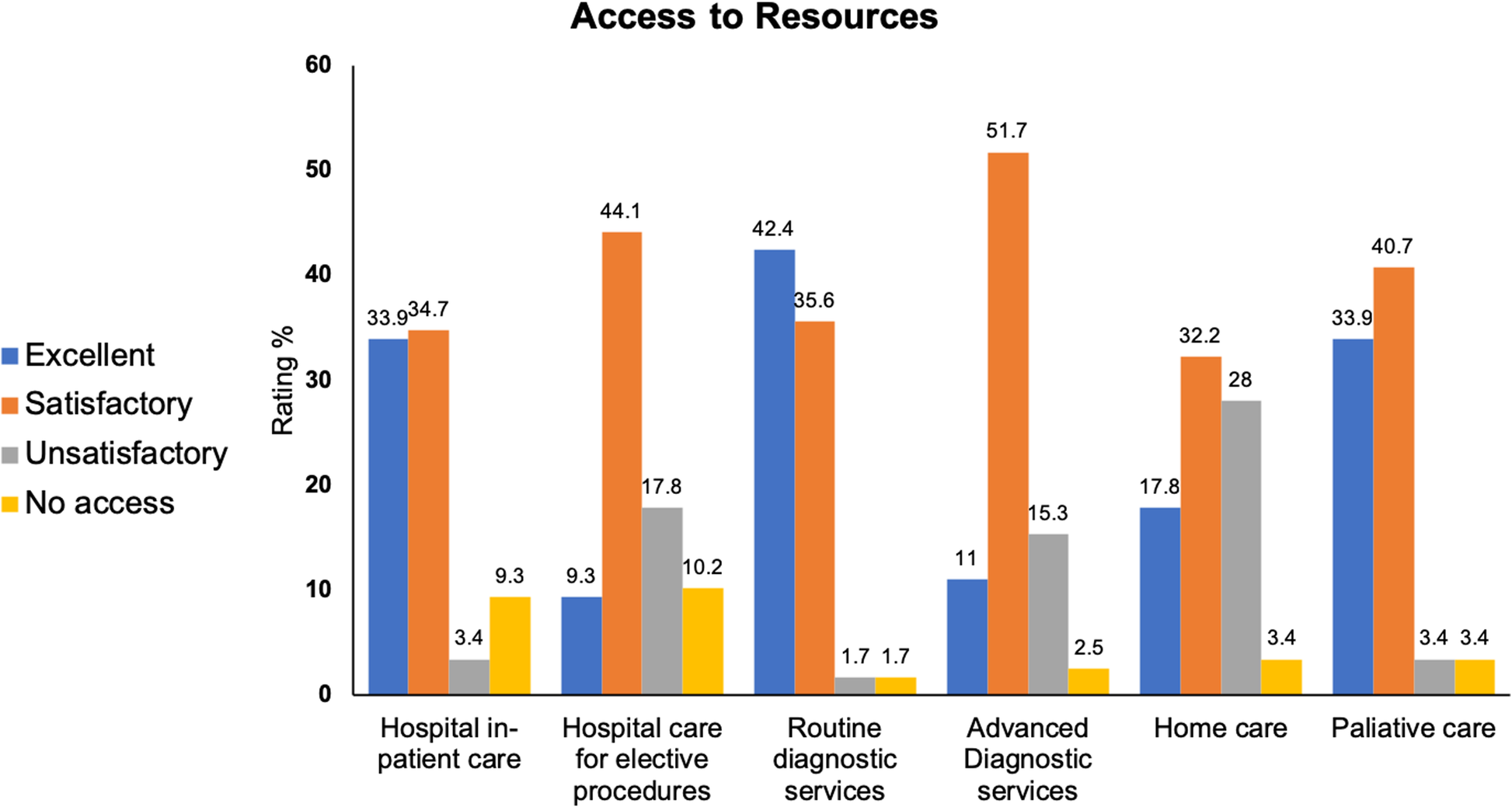 Heart Failure Management Insights From Primary Care Physicians And Allied Health Care Providers In Southwestern Ontario Springerlink